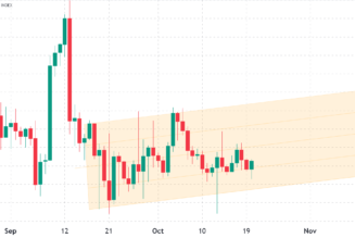 Here’s how Bitcoin pro traders plan to profit from BTC’s eventual pop above $20K