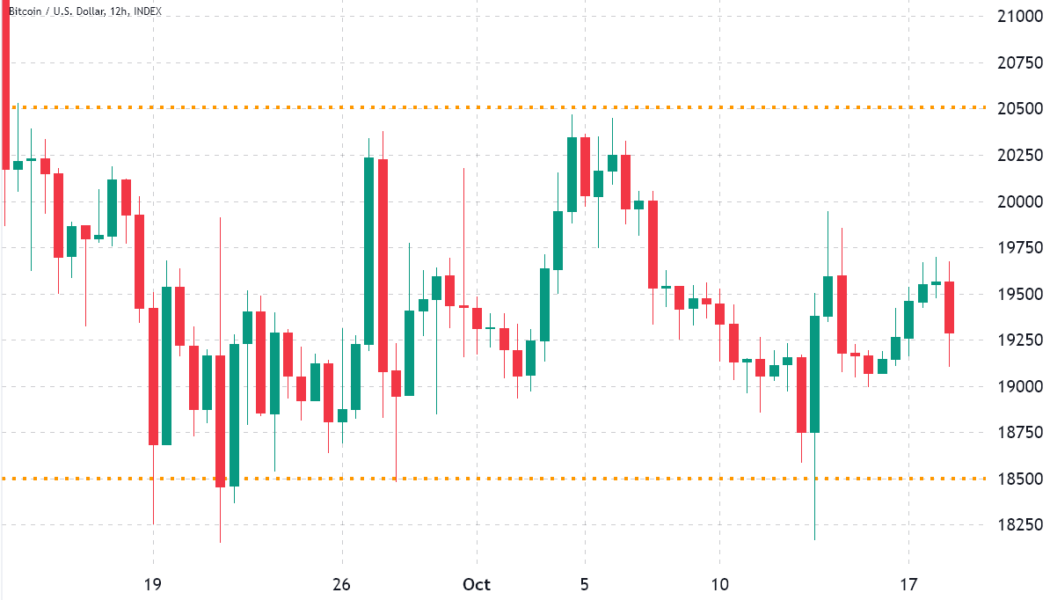 Here’s why Bitcoin price could tap $21K before Friday’s $510M BTC options expiry