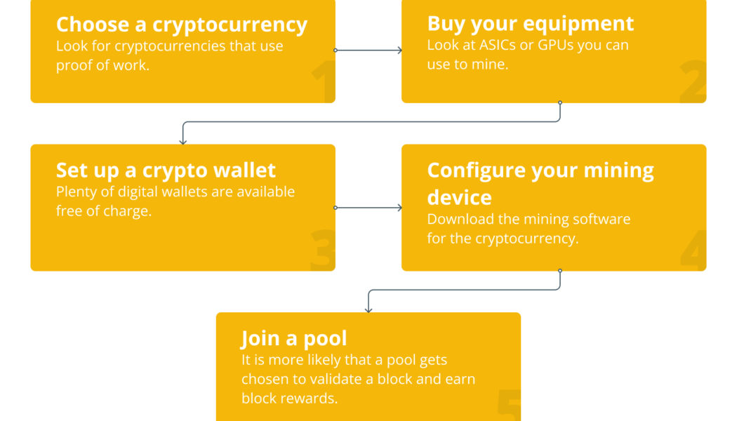 How to do mobile cryptocurrency mining?