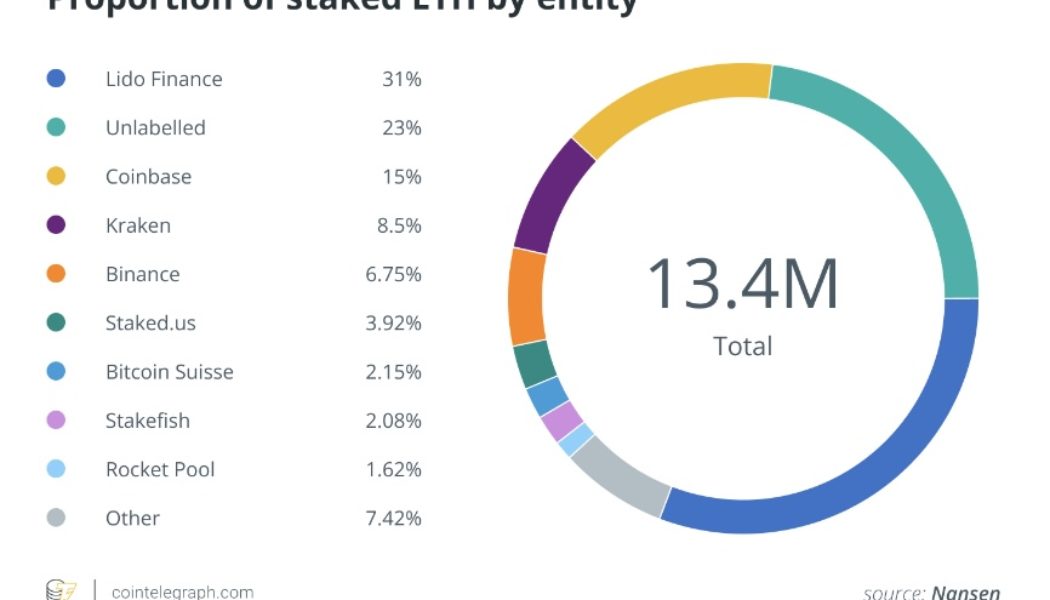 KYC to stake your ETH? It’s probably coming to the US