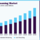 Music Streaming Services Collectively Surpass 100,000 Daily Uploads