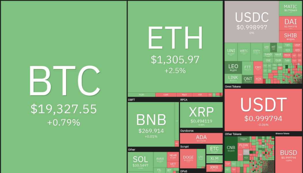 Price analysis 10/14: SPX, DXY, BTC, ETH, BNB, XRP, ADA, SOL, DOGE, MATIC