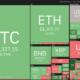 Price analysis 10/14: SPX, DXY, BTC, ETH, BNB, XRP, ADA, SOL, DOGE, MATIC