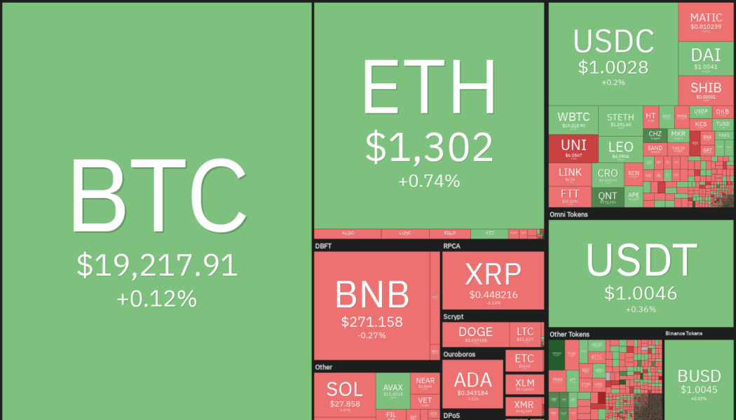 Price analysis 10/21: SPX, DXY, BTC, ETH, BNB, XRP, ADA, SOL, DOGE, MATIC