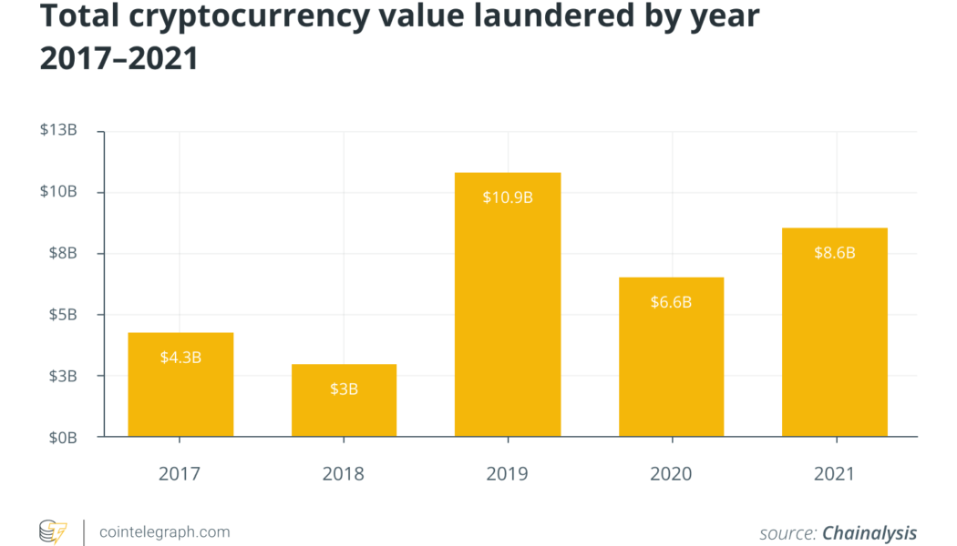 Reversible blockchain transactions would improve cryptocurrency