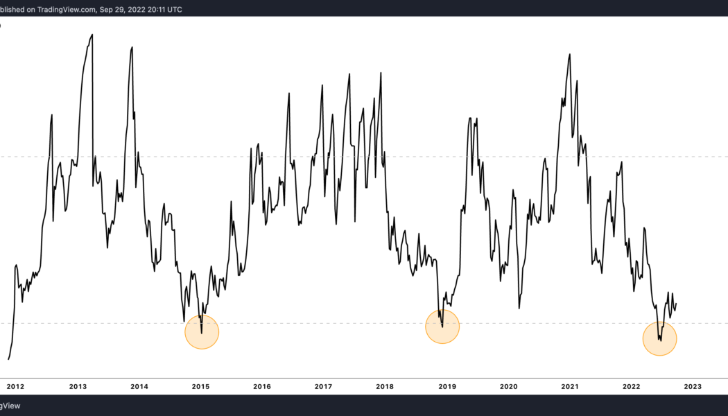 So what if Bitcoin price keeps falling! Here is why it’s time to start paying attention