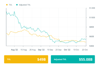 Unsung hero saves DeFi protocol from potential exploit: Finance Redefined