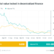 Unsung hero saves DeFi protocol from potential exploit: Finance Redefined