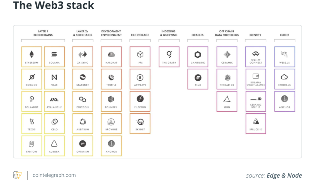 Web3 is the solution to Uber’s problem with hackers