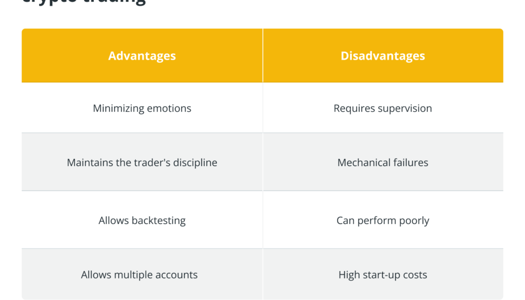 What is automated crypto trading and how does it work?