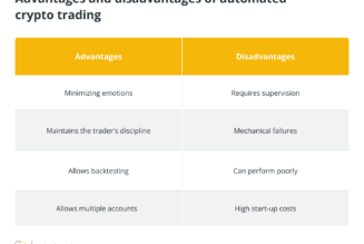 What is automated crypto trading and how does it work?