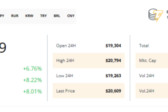 Why is Bitcoin price up today?