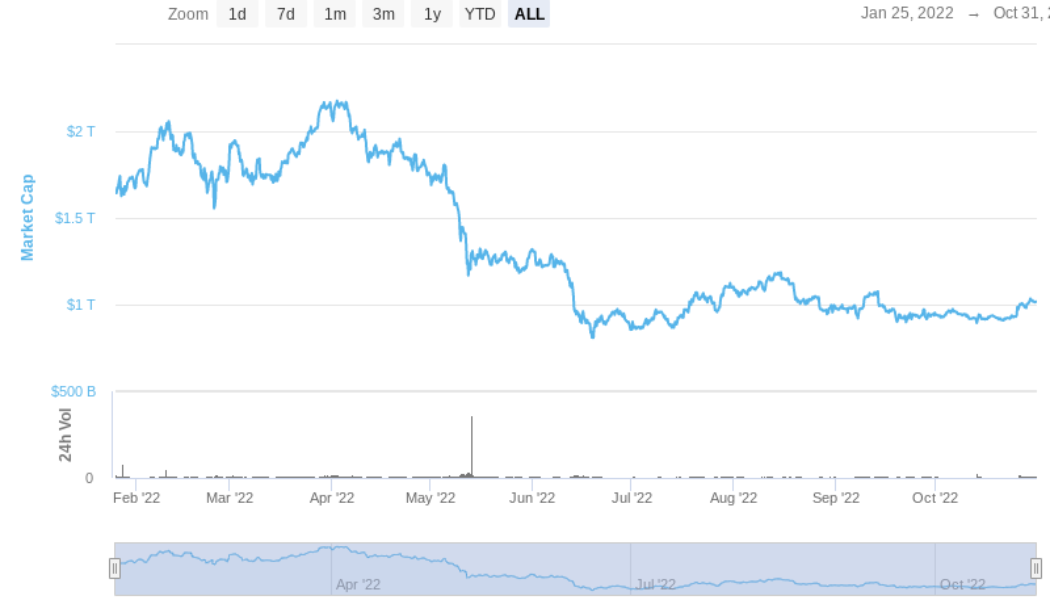 Why is the crypto market up today?