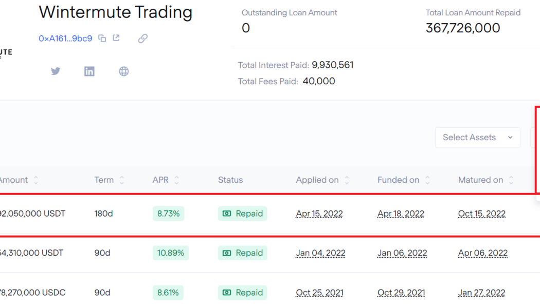 Wintermute repays $92M TrueFi loan on time despite suffering $160M hack