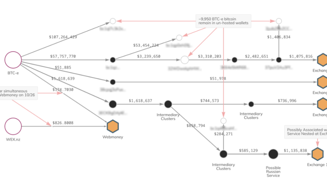 10,000 BTC moves off crypto wallet linked to Mt. Gox hack