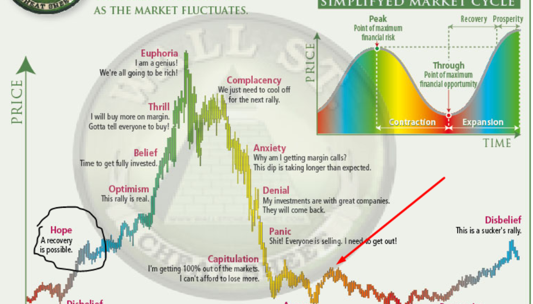 3 reasons why the FTX fiasco is bullish for Bitcoin