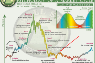 3 reasons why the FTX fiasco is bullish for Bitcoin