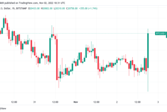 Bitcoin price hits $20.8K as volatility ensues over Fed 75-point rate hike