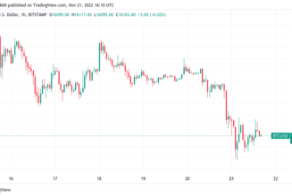 Bitcoin price levels to watch as traders bet on sub-$14K BTC