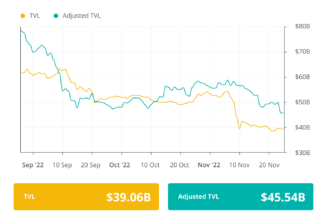 DeFi sparks new investments despite turbulent market: Finance Redefined