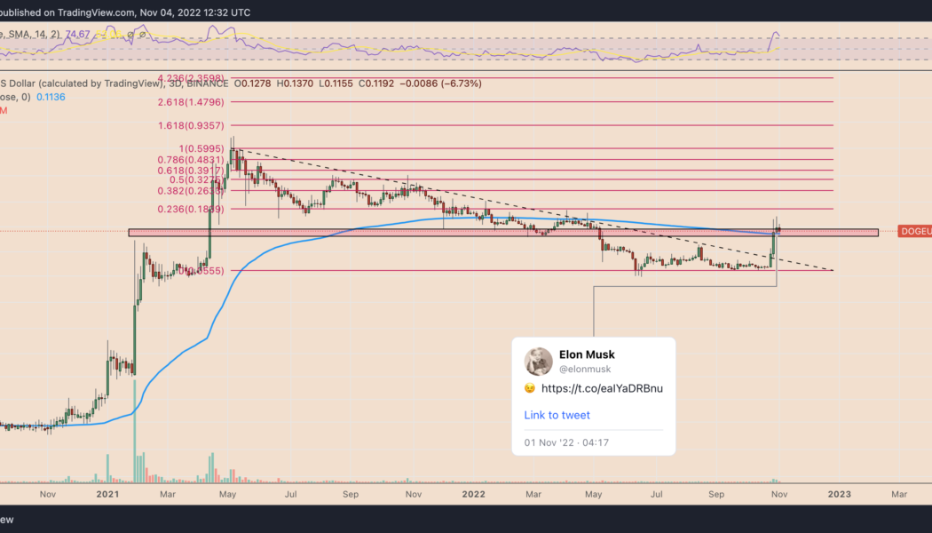 Dogecoin trader explains why shorting DOGE now makes sense