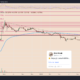 Dogecoin trader explains why shorting DOGE now makes sense