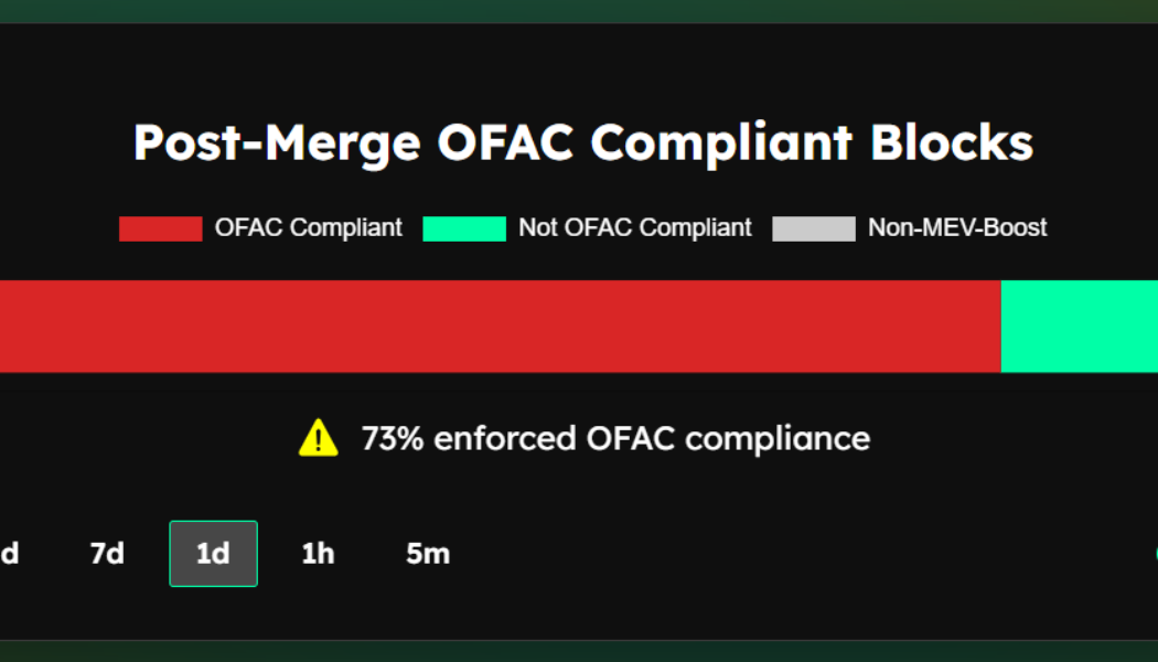 Ethereum inches even closer to total censorship due to OFAC compliance