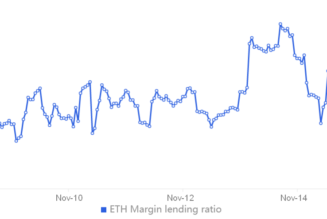 Ethereum price weakens near key support, but traders are afraid to open short positions