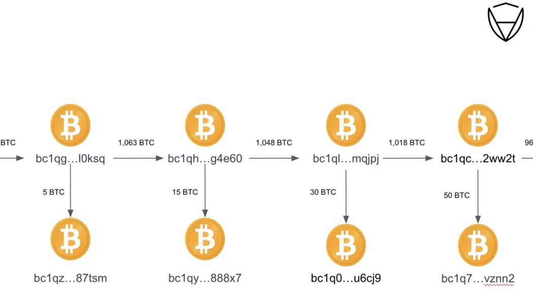 FTX hacker dumps 50,000 ETH, still among top 40 Ether holders