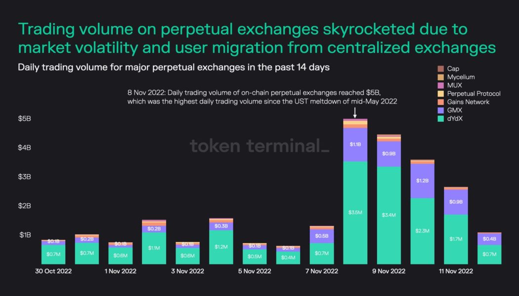 FTX is done — What’s next for Bitcoin, altcoins and crypto in general?