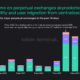 FTX is done — What’s next for Bitcoin, altcoins and crypto in general?