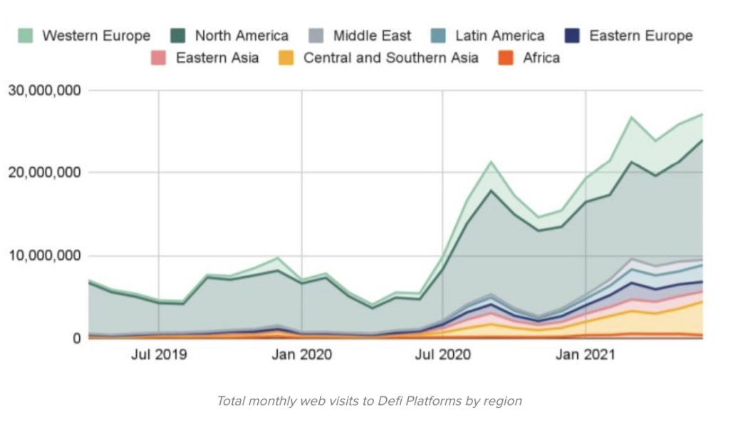 FTX showed the value of using DeFi platforms instead of gatekeepers