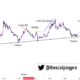 Litecoin pre-halving fractal hints at 200% LTC price rally by July 2023