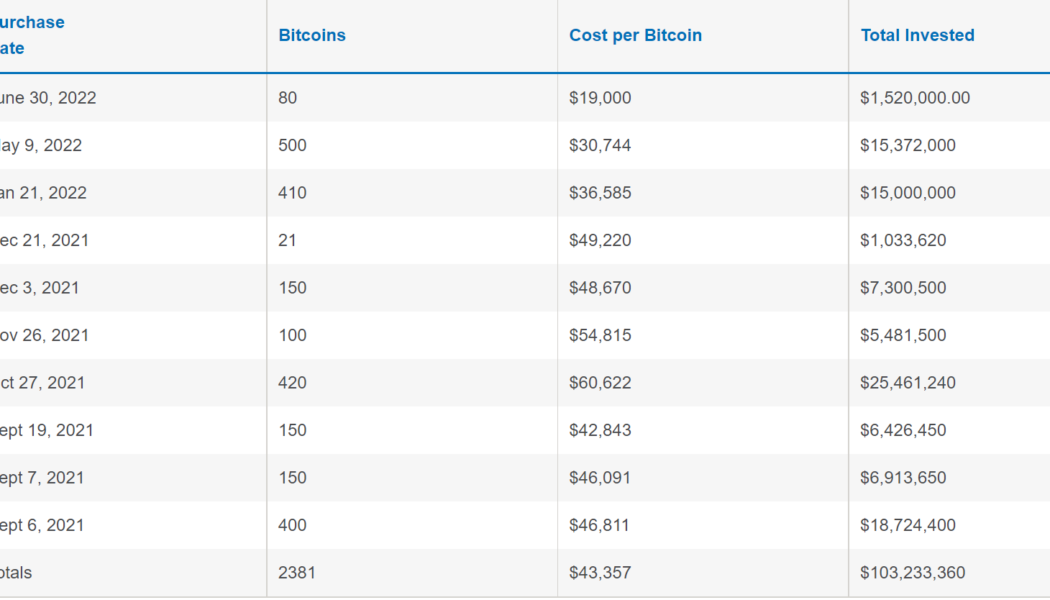 Nayib Bukele announces Bitcoin prescription for El Salvador: 1 BTC a day