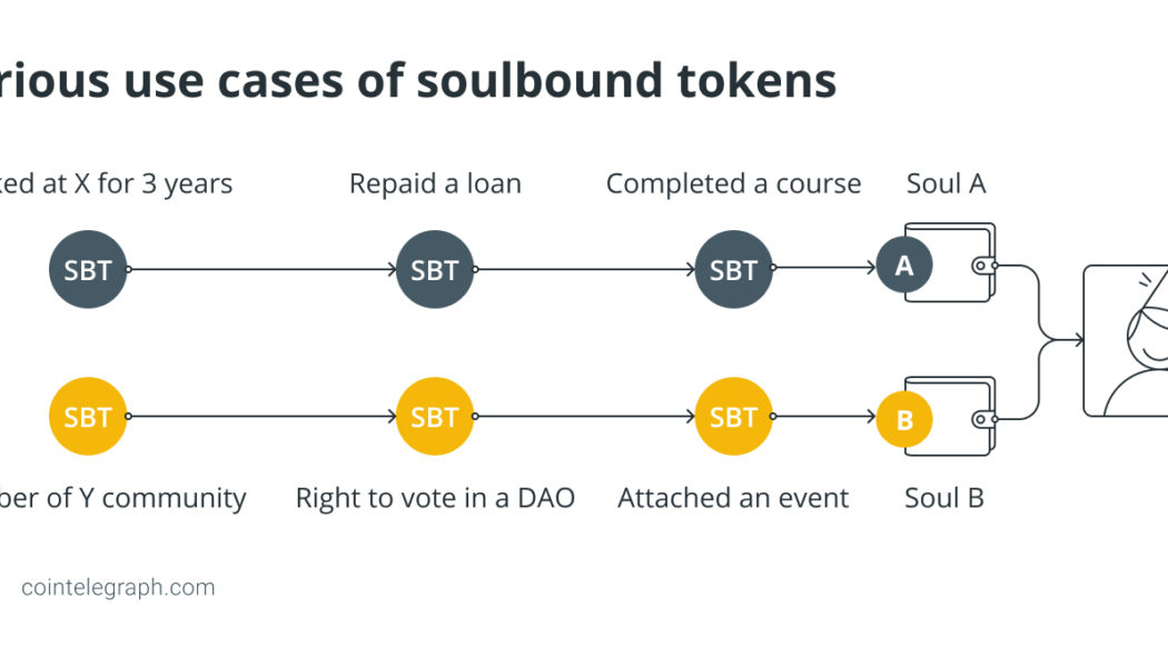 What are soulbound tokens (SBTs) and how do they work?