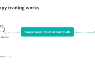 What is crypto copy trading and how does it work?