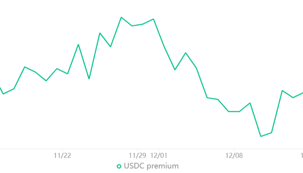 $16K retest the most likely path for Bitcoin, according to 2 derivative metrics