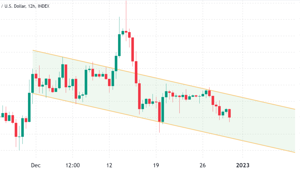 3 reasons why Bitcoin is likely heading below $16,000