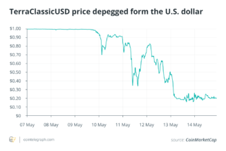 7 biggest crypto collapses of 2022 the industry would like to forget