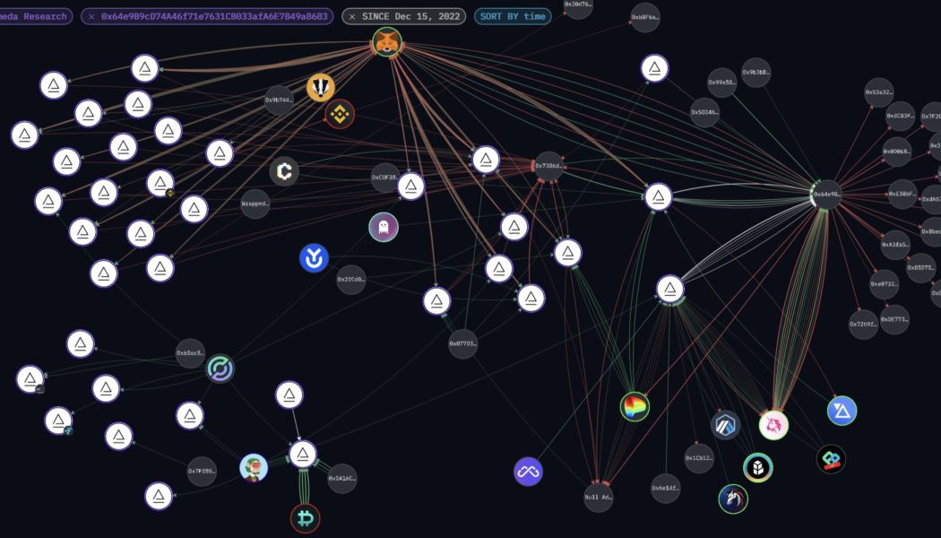 Alameda wallets funnel over $1.7M via crypto mixers overnight