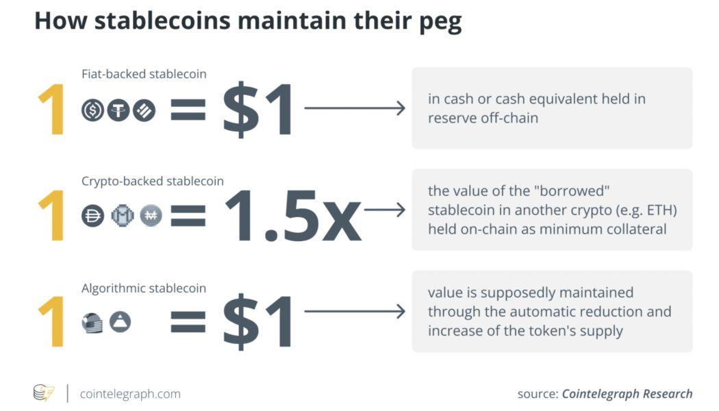 Algorithmic stabilization is the key to effective crypto-finance