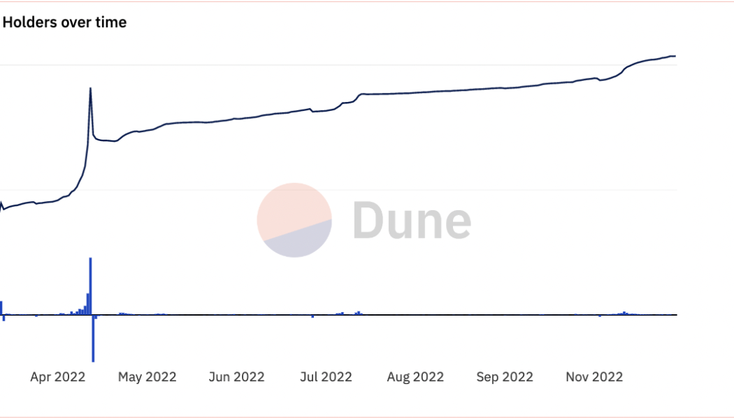 ApeCoin risks 30% crash after APE staking debut in December