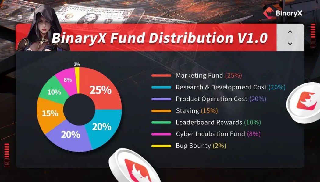 BinaryX Introduces Cyber Incubation Fund to Support Blockchain Games