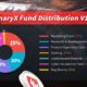 BinaryX Introduces Cyber Incubation Fund to Support Blockchain Games