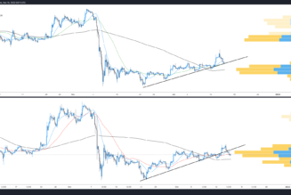 Bitcoin and Ethereum gave back their gains, but has anything actually changed?