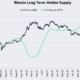 Bitcoin clings to $17K as ARK flags ‘historically significant capitulation’