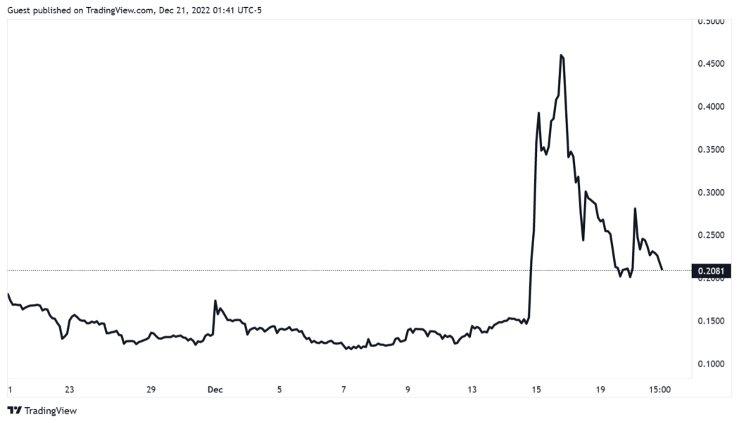 Bitcoin miner Core Scientific reportedly filing for Chapter 11 bankruptcy