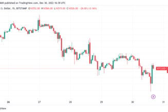 BTC price lurches toward $16K as stocks, dollar wobble in final session