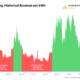 Data shows the Bitcoin mining bear market has a ways to go