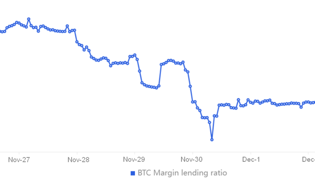 DXY bounces at major support, reducing Bitcoin’s chance at breaking the $17.2K resistance